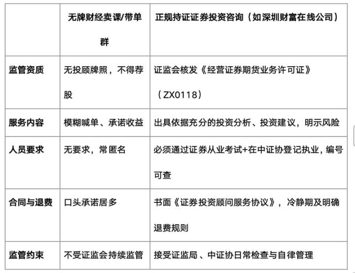 【深圳德讯证顾公司证券咨询】搜索深圳德讯证顾公司证券咨询前，先搞懂正规投顾服务如何做-2 2